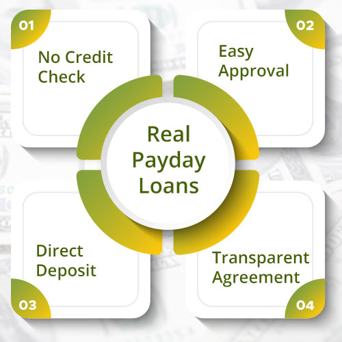 payday loans up to $5000 north carolina