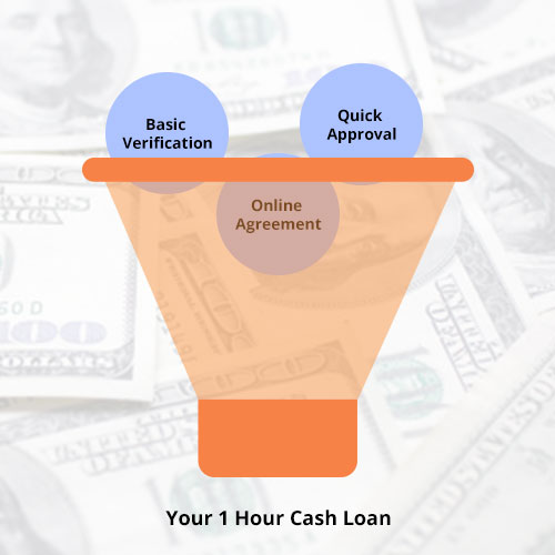 how can i get an instant cash advance